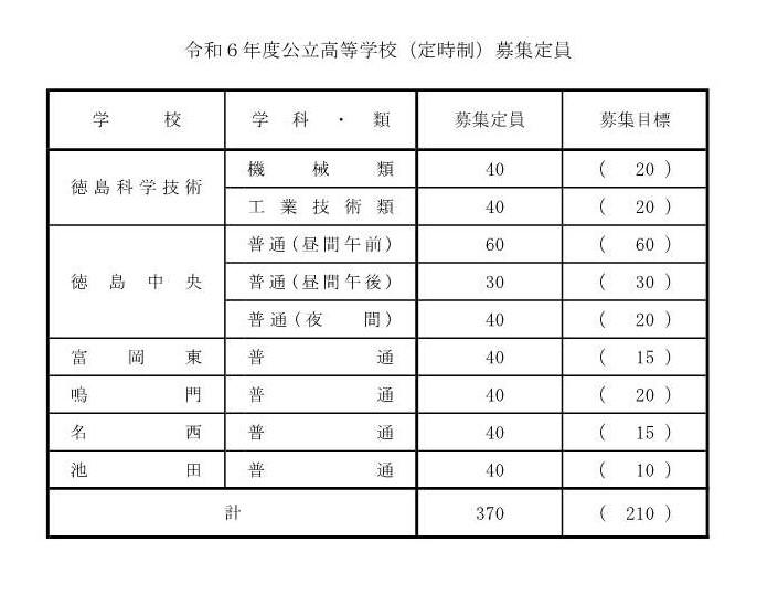 R6定時制定員