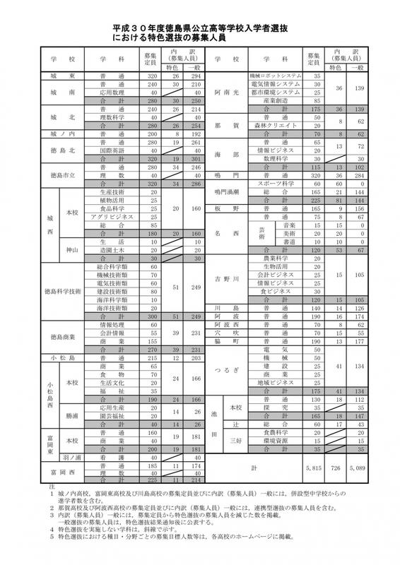 H30特色選抜募集人員
