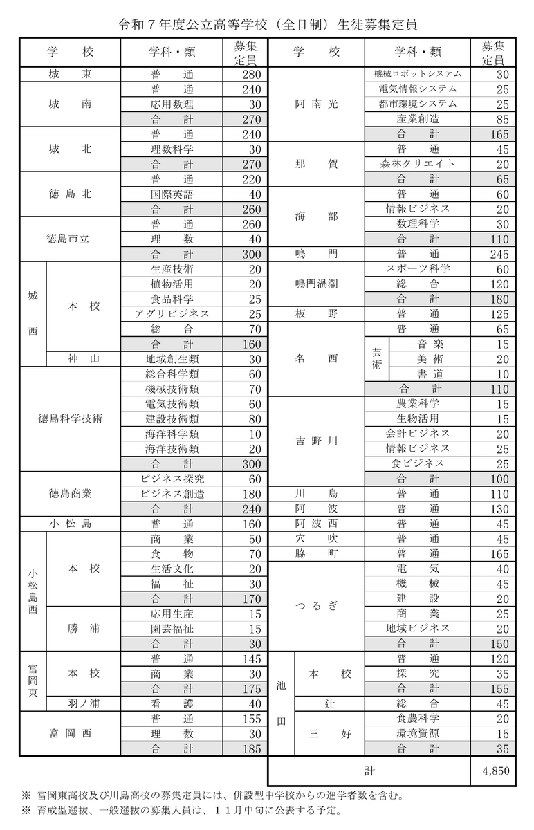 R7全日制生徒募集定員