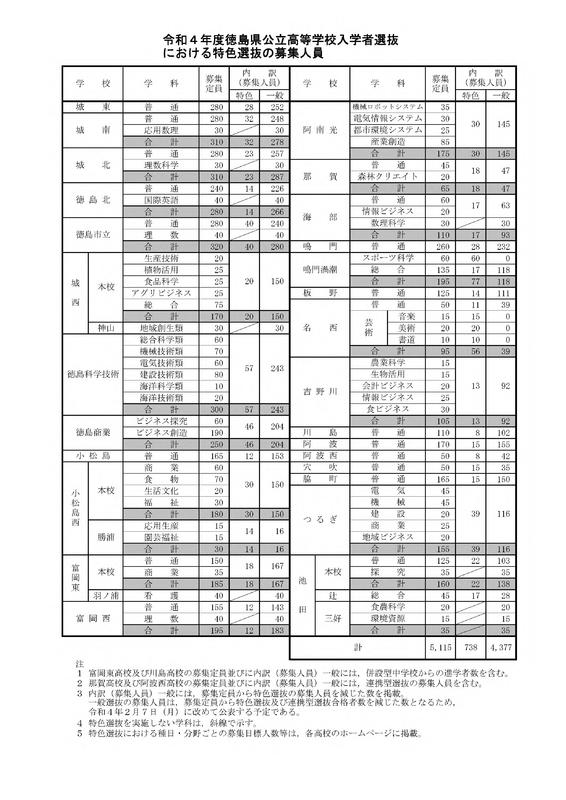 R４特色募集人員